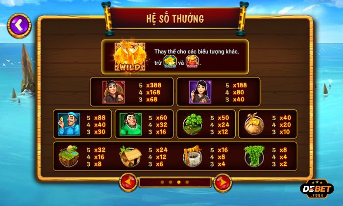 Hệ số thưởng trong game Ăn Khế Trả Vàng KUBET