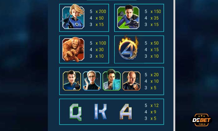 Cần lưu ý khi chơi Fantastic Four KUBET