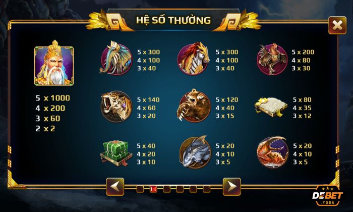 Lưu ý khi chơi game Sơn Tinh Thuỷ Tinh KUBET