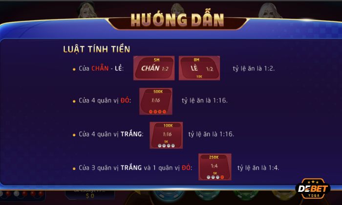 Luật chơi và chi tiết trả thưởng trong trò chơi